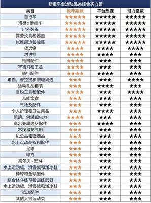 新蛋推出站内+站外联动营销推广方案，助燃运动品类跨境电商全新出海攻略
